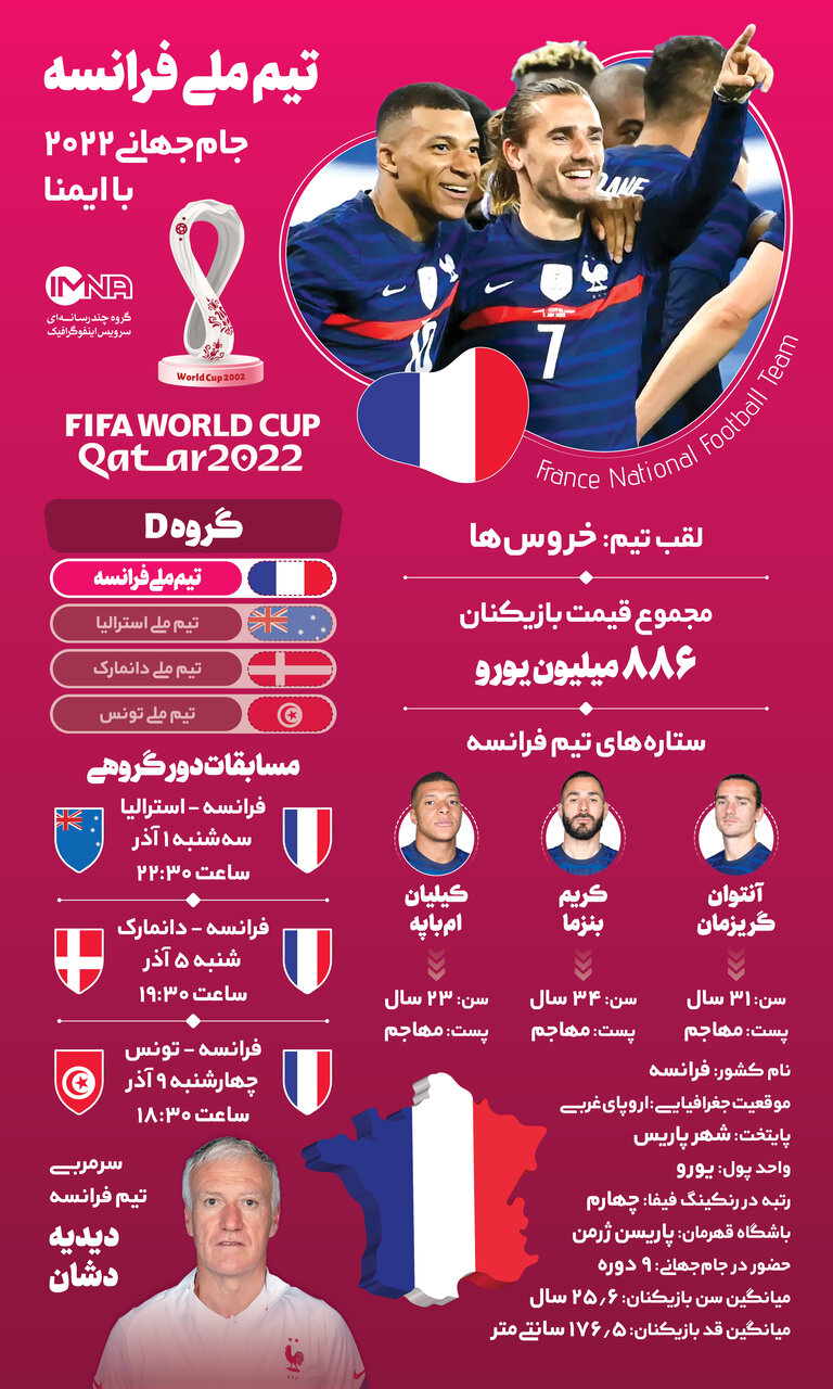 آشنایی با تیم‌های حاضر در جام‌جهانی قطر؛ فرانسه