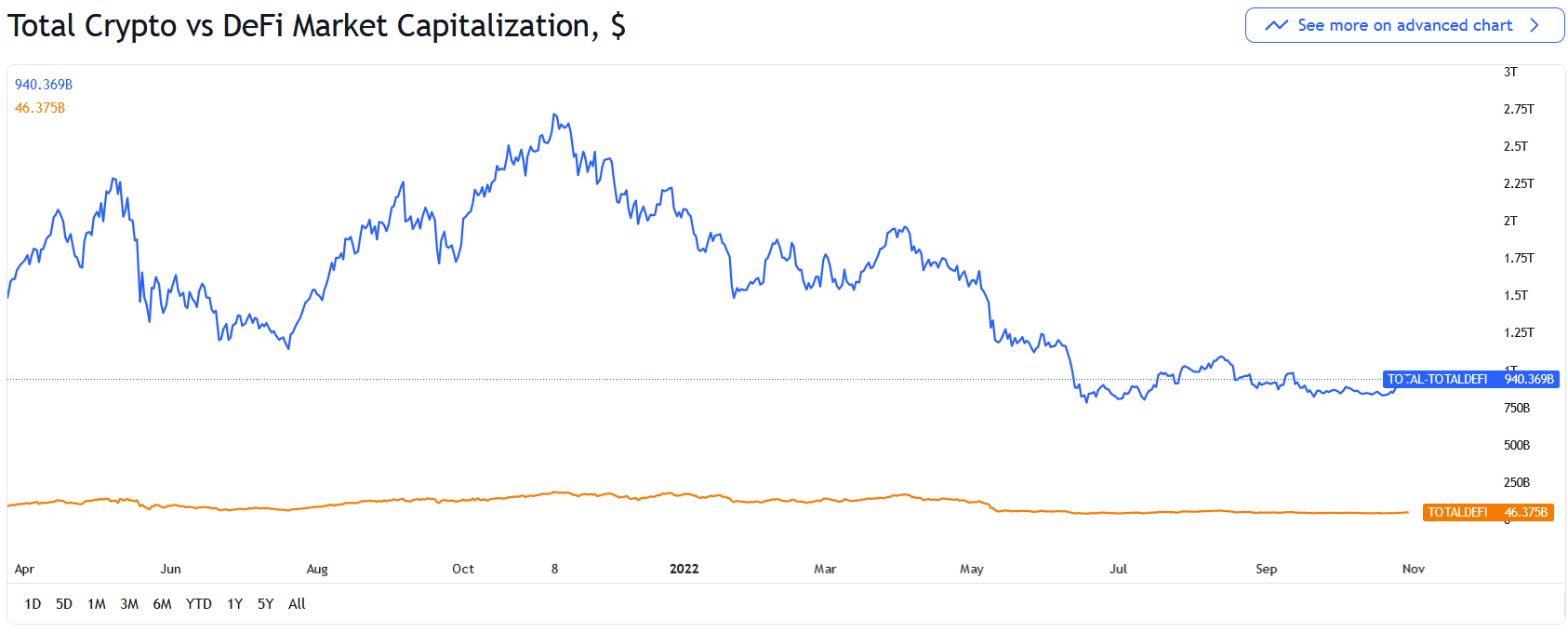 رشد خیره کننده دوج کوین