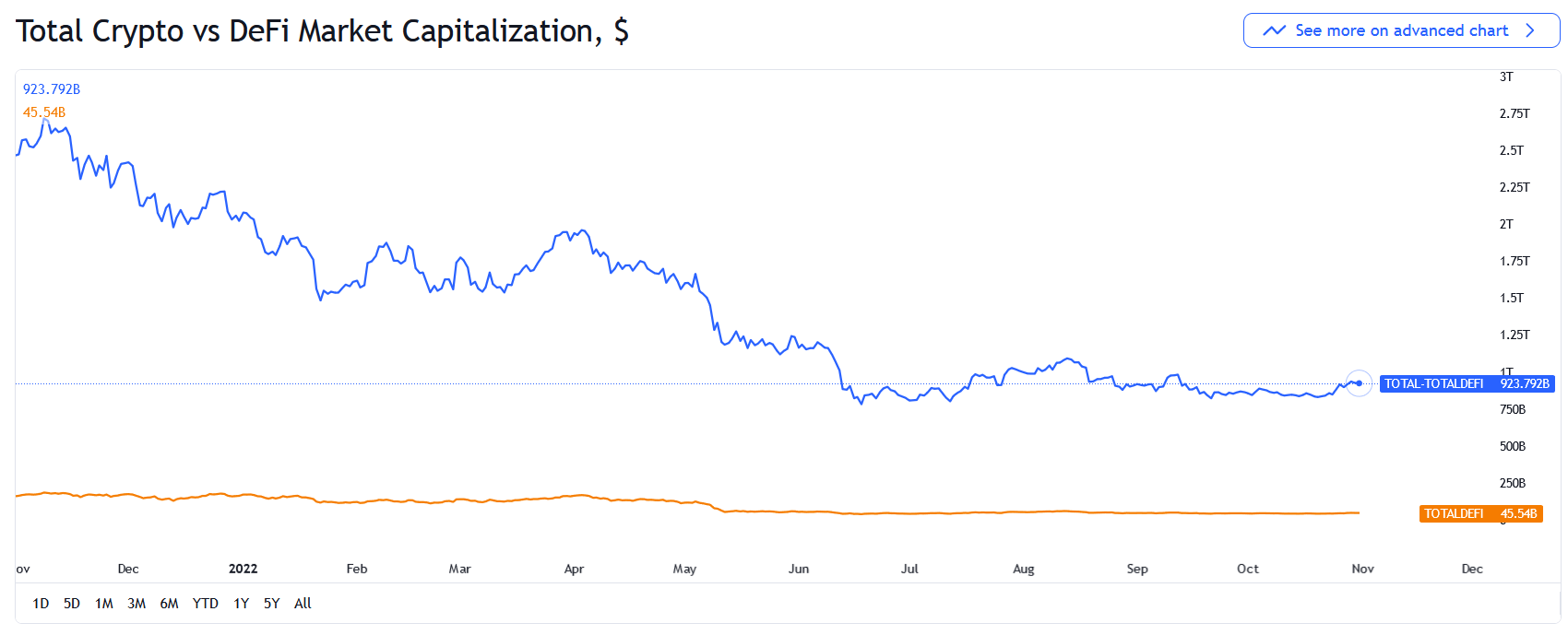 آینده بیتکوین چه میشود؟