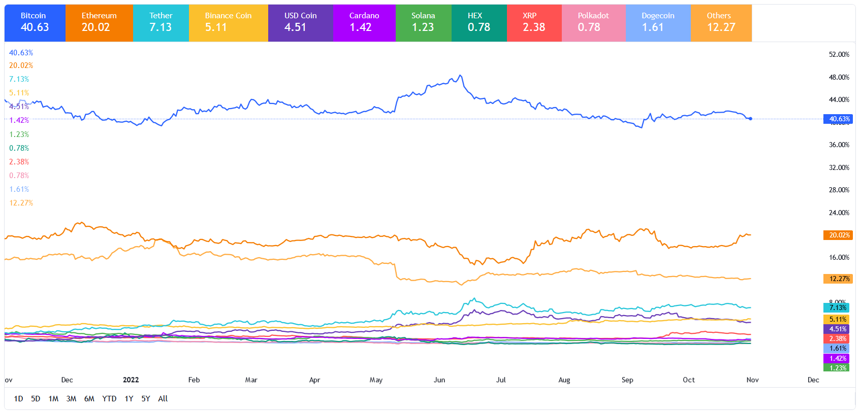 آینده بیتکوین چه میشود؟