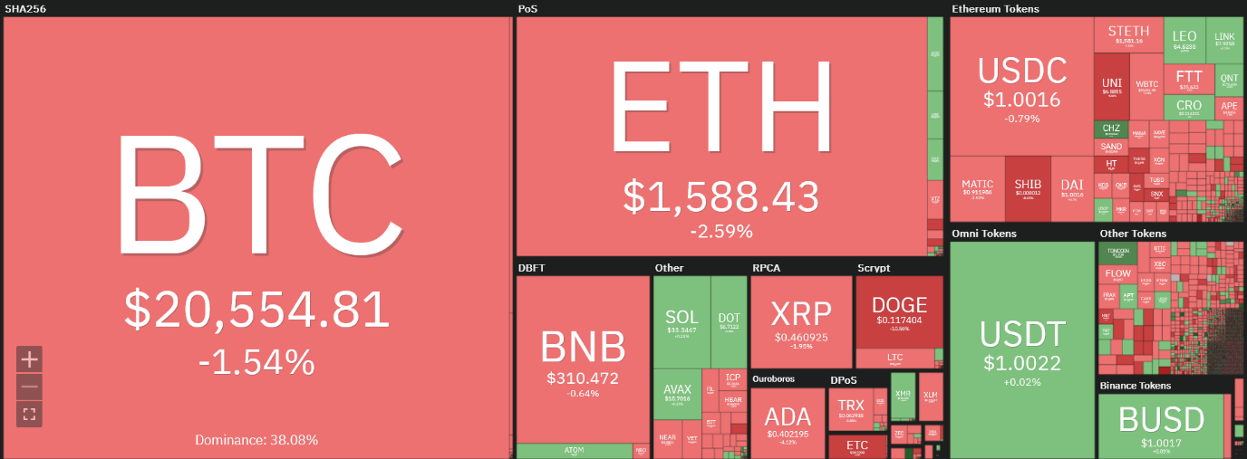 آینده بیتکوین چه میشود؟