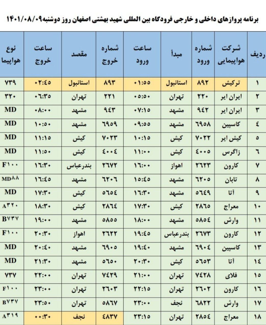 برنامه پروازهای فرودگاه اصفهان امروز ۹ آبان ۱۴۰۱+ جدول