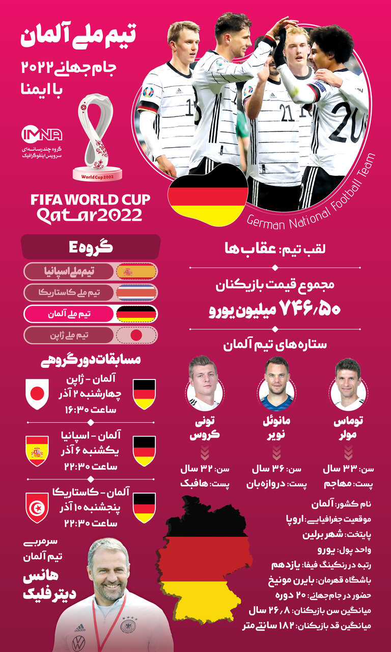 آشنایی با تیم‌های حاضر در جام‌جهانی قطر؛ آلمان