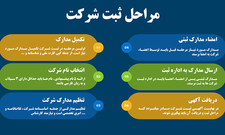 ثبت شرکت