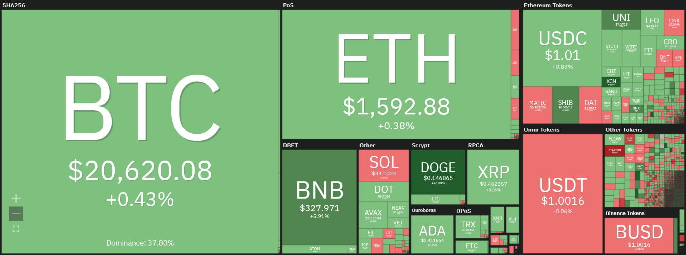 پیشبینی ادامه روند صعودی بیتکوین