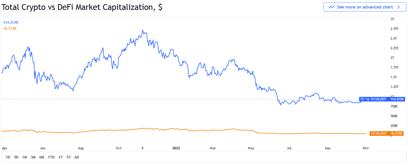 پیشبینی ادامه روند صعودی بیتکوین