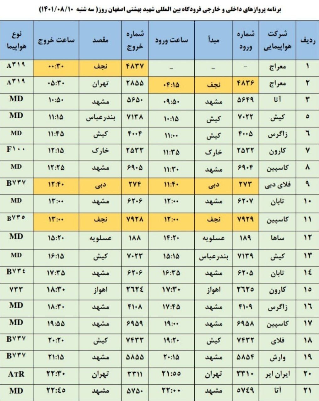 برنامه پروازهای فرودگاه اصفهان امروز ۱۰ آبان ۱۴۰۱+ جدول