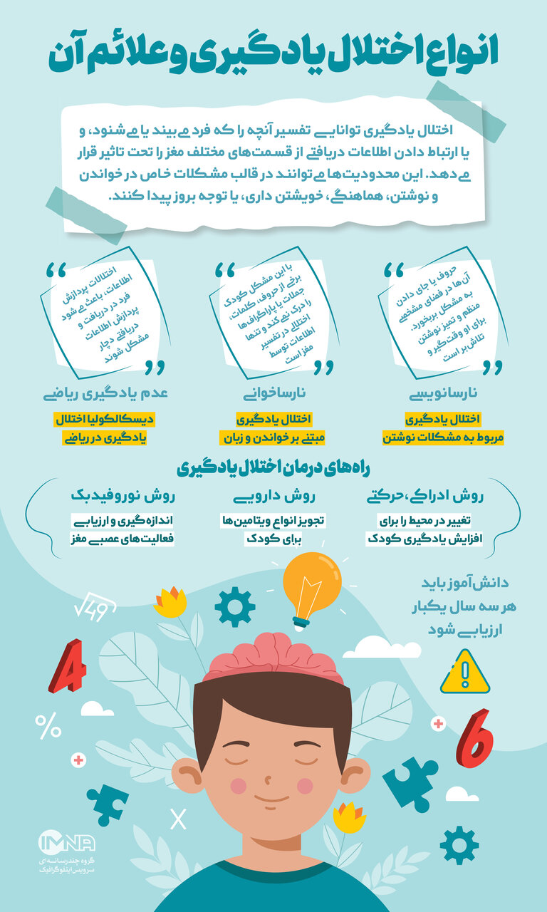 اختلال یادگیری