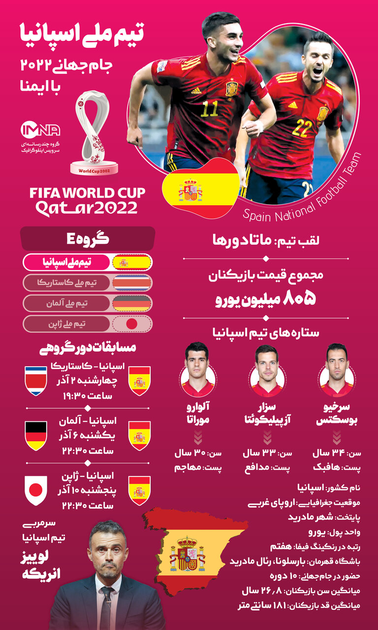 آشنایی با تیم‌های حاضر در جام‌جهانی قطر؛ اسپانیا