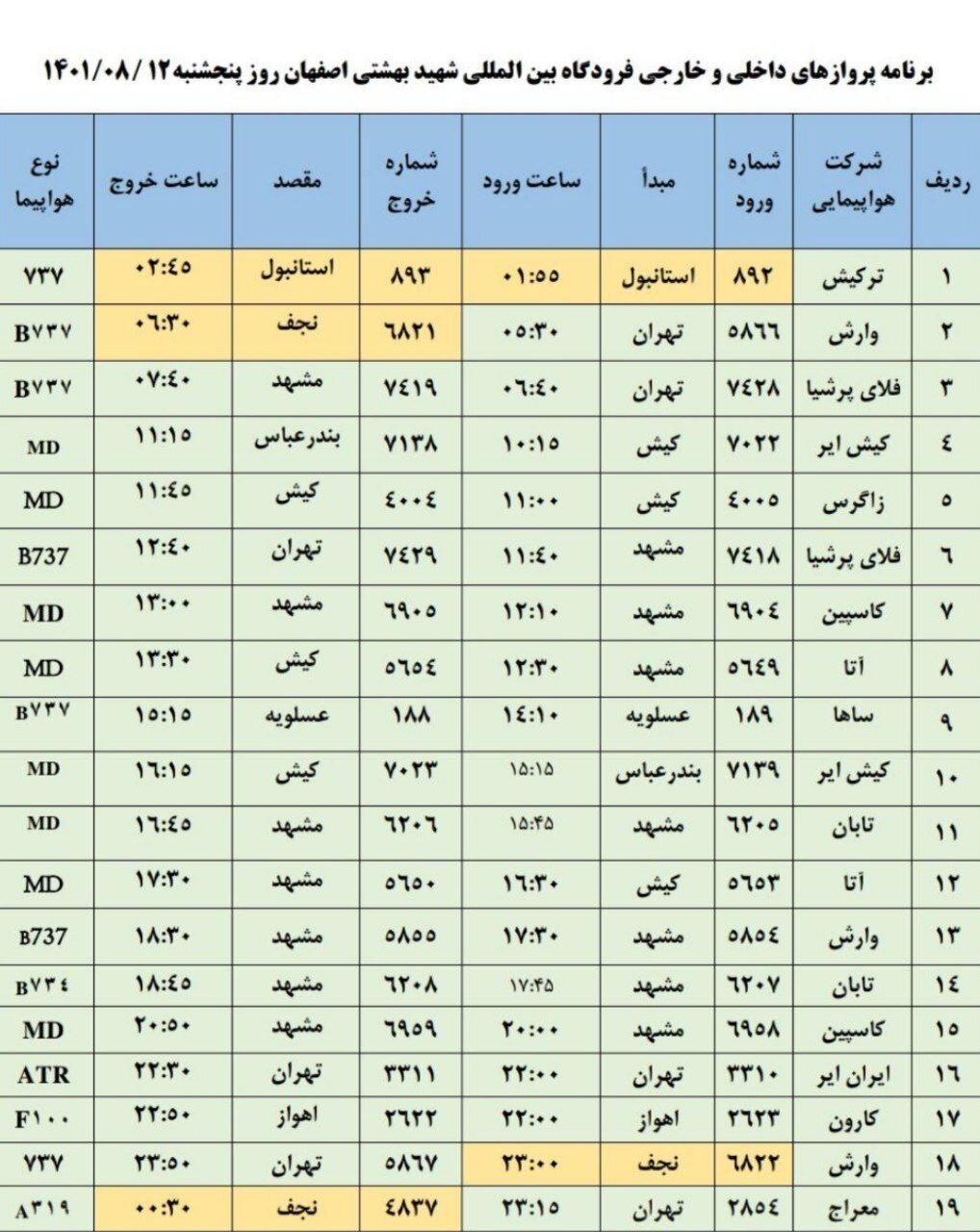 برنامه پروازهای فرودگاه اصفهان امروز ۱۲ آبان ۱۴۰۱+ جدول