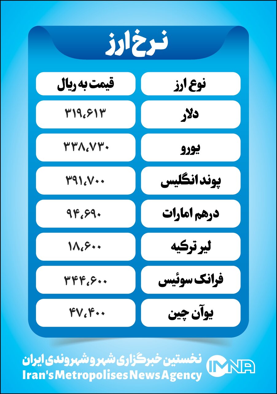 قیمت دلار امروز پنجشنبه ۱۲ آبان+ جدول نرخ ارز