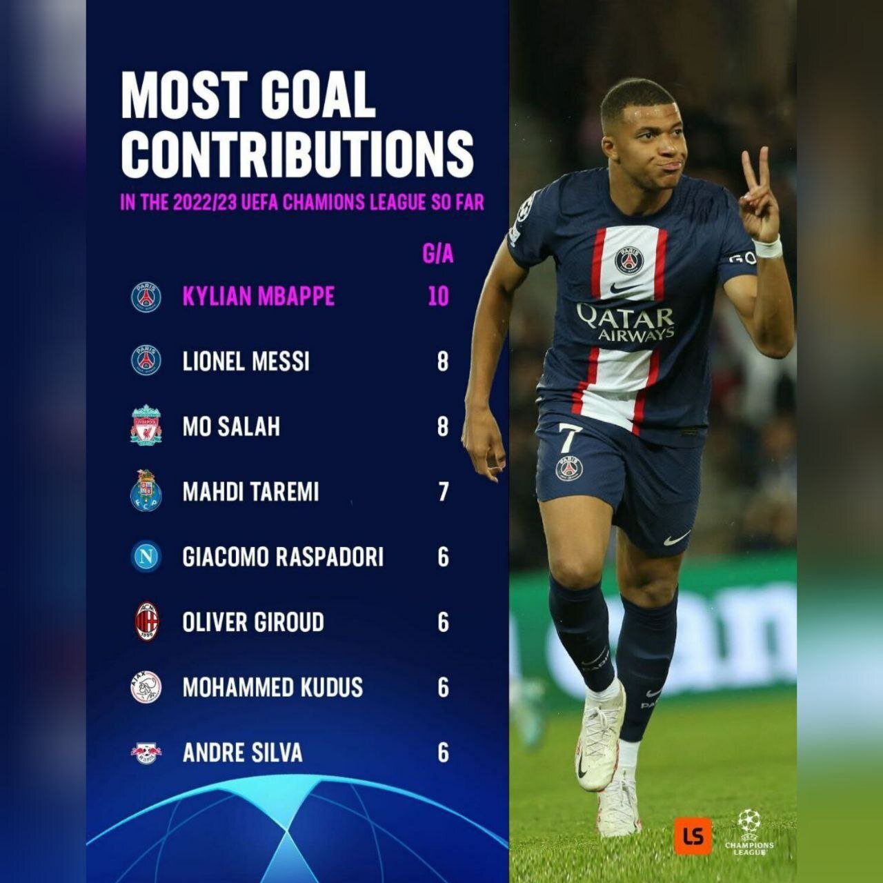 مهدی طارمی در جمع تاثیرگذارترین بازیکنان لیگقهرمانان اروپا+عکس