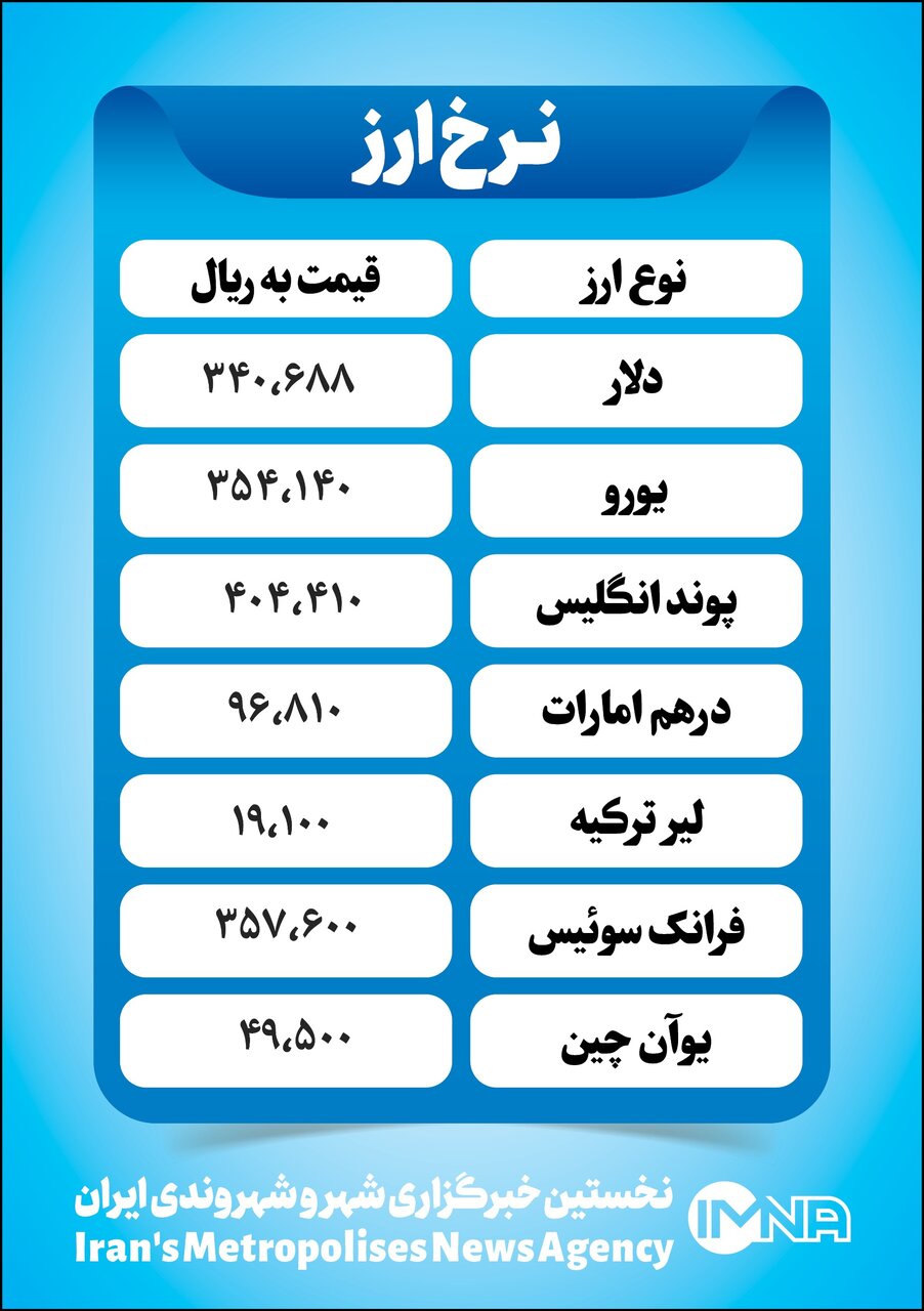 قیمت دلار امروز شنبه ۱۴ آبان+ جدول نرخ ارز