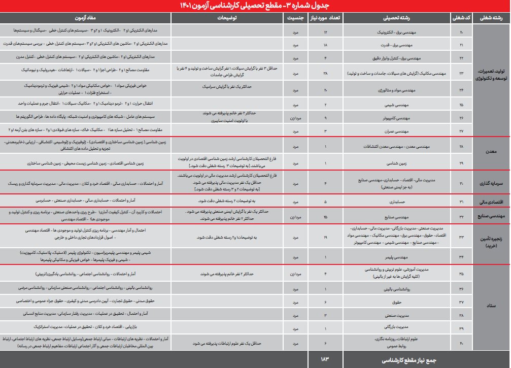 آزمون استخدامی فولاد مبارکه اصفهان ۱۴۰۱+ شرایط و جزییات ثبت نام