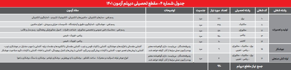 آزمون استخدامی فولاد مبارکه اصفهان ۱۴۰۱+ شرایط و جزییات ثبت نام