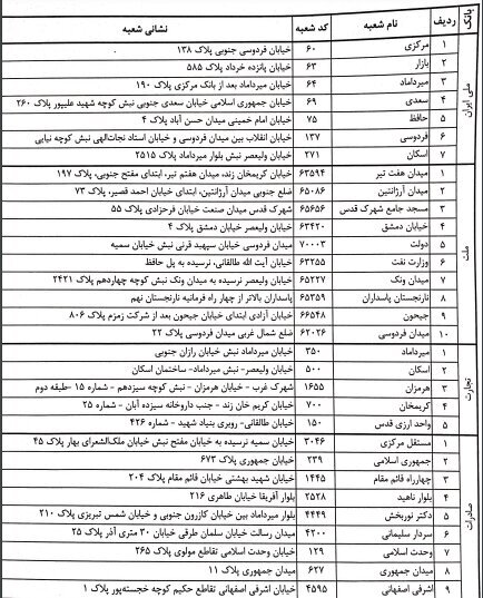 ارز توافقی در بانکها به فروش میرسد