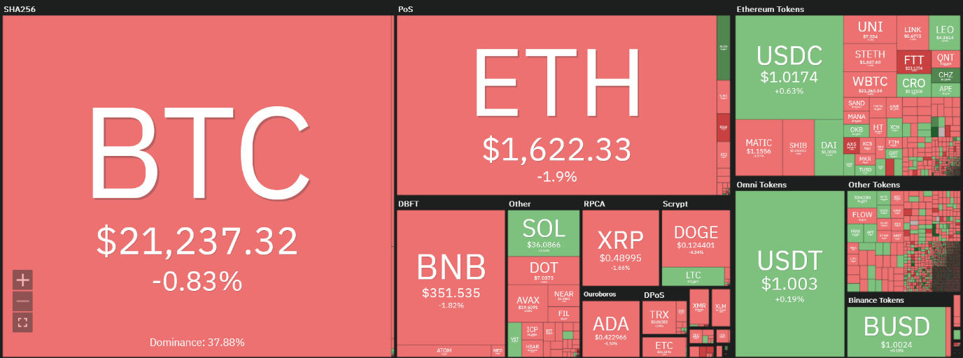 پیشبینی بازگشت مجدد بیت کوین
