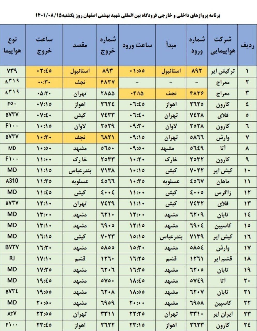 برنامه پروازهای فرودگاه اصفهان امروز ۱۵ آبان ۱۴۰۱+ جدول