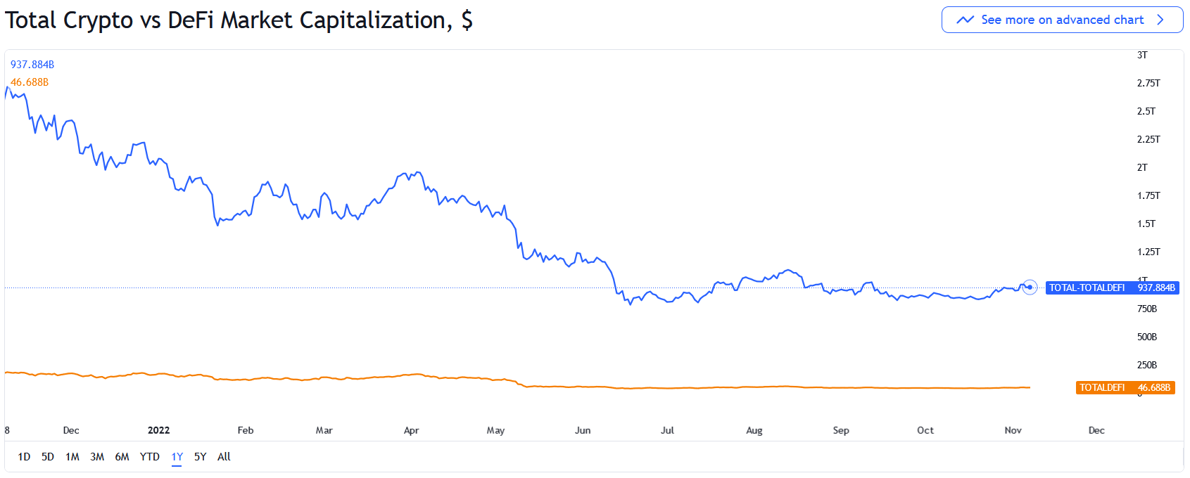 ریزش ارزهای دیجیتال