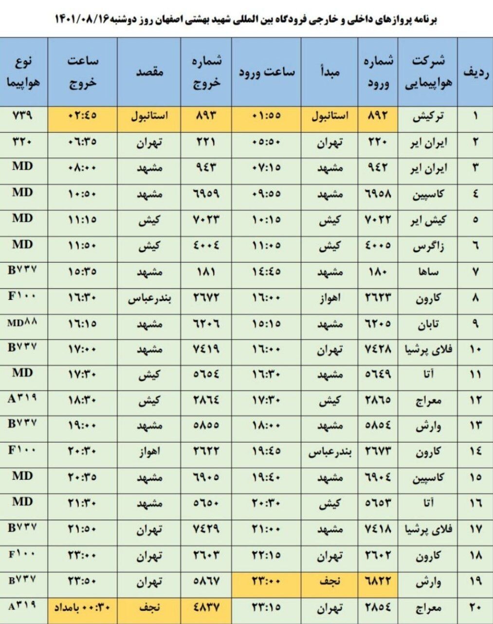 برنامه پروازهای فرودگاه اصفهان امروز ۱۶ آبان ۱۴۰۱+ جدول