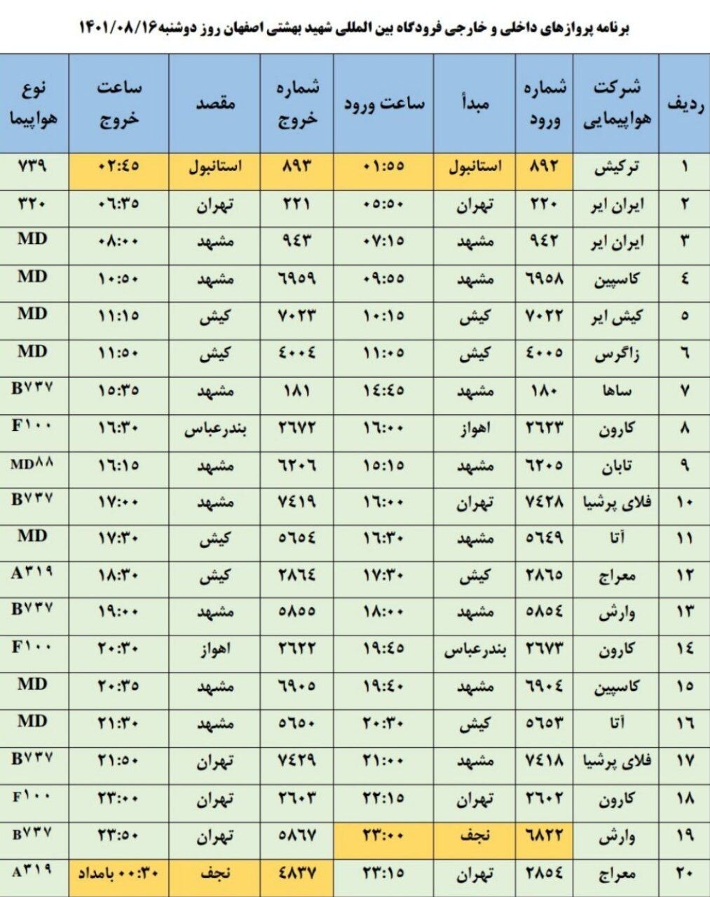 برنامه پروازهای فرودگاه اصفهان امروز ۱۶ آبان ۱۴۰۱+ جدول