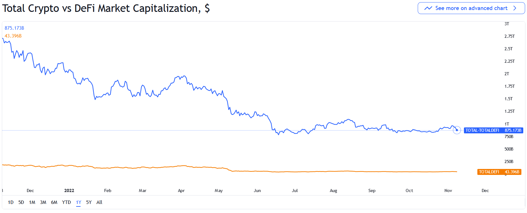 آخرین وضعیت ارزهای دیجیتال/ریزش شدید بیتکوین
