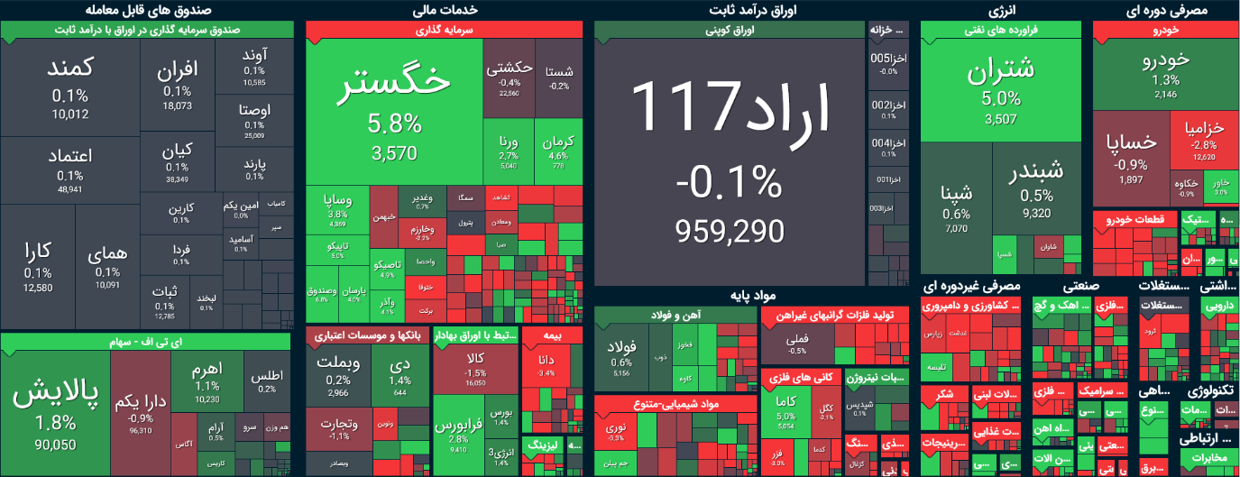 ترمز بورس کشیده شد؟