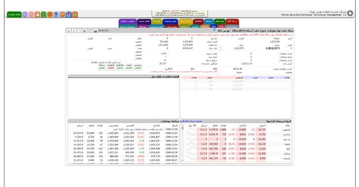 عرضه اولیه اوراق سکه بانک مرکزی در بورس + آموزش گواهی خرید طلا
