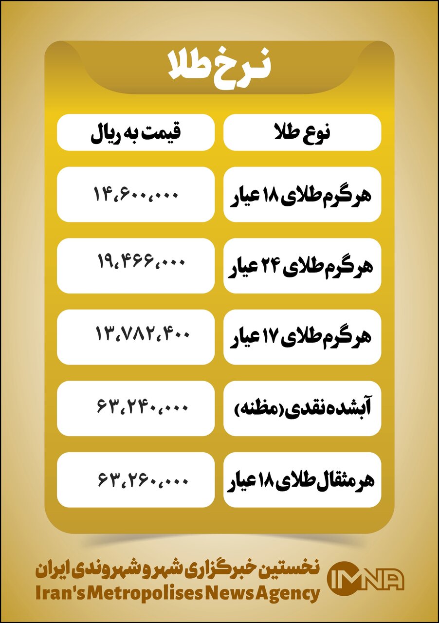 قیمت طلا امروز سهشنبه ۱۷ آبان+ جدول