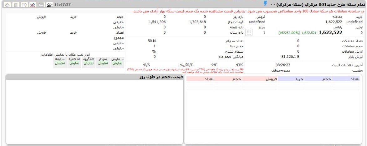 ترمز بورس کشیده شد؟