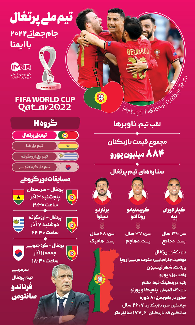 آشنایی با تیم‌های حاضر در جام‌جهانی قطر؛ پرتغال