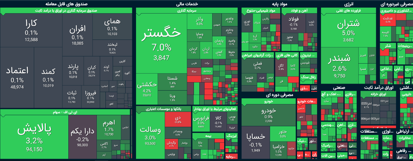 روز نوسانی بورس