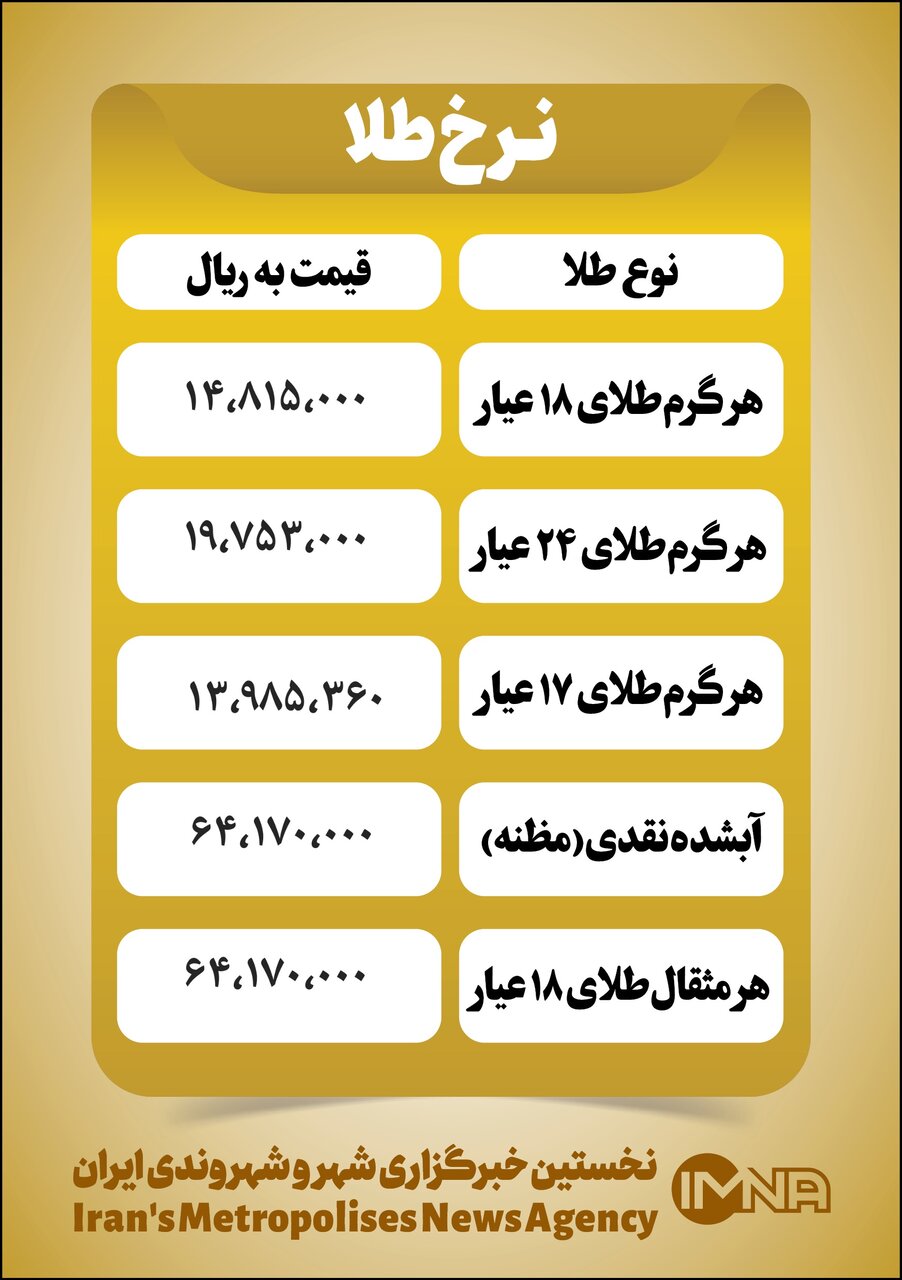 قیمت طلا امروز چهارشنبه ۱۸ آبان+ جدول