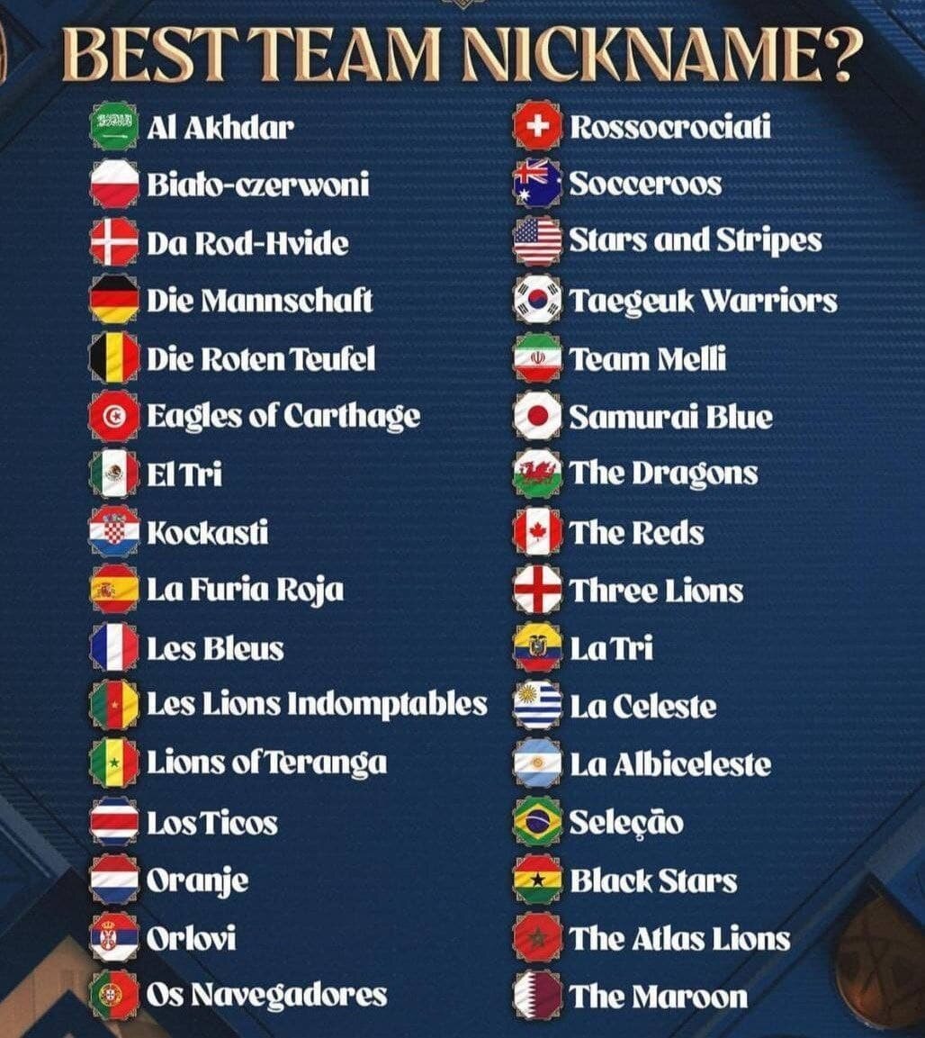اعلام لقب تیمهای ملی در جام جهانی ۲۰۲۲ قطر+عکس