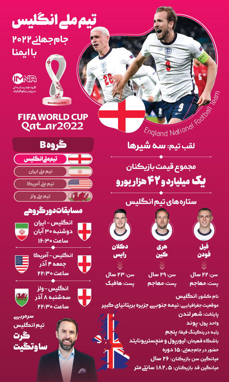 آشنایی با تیم‌های حاضر در جام‌جهانی قطر؛ انگلیس