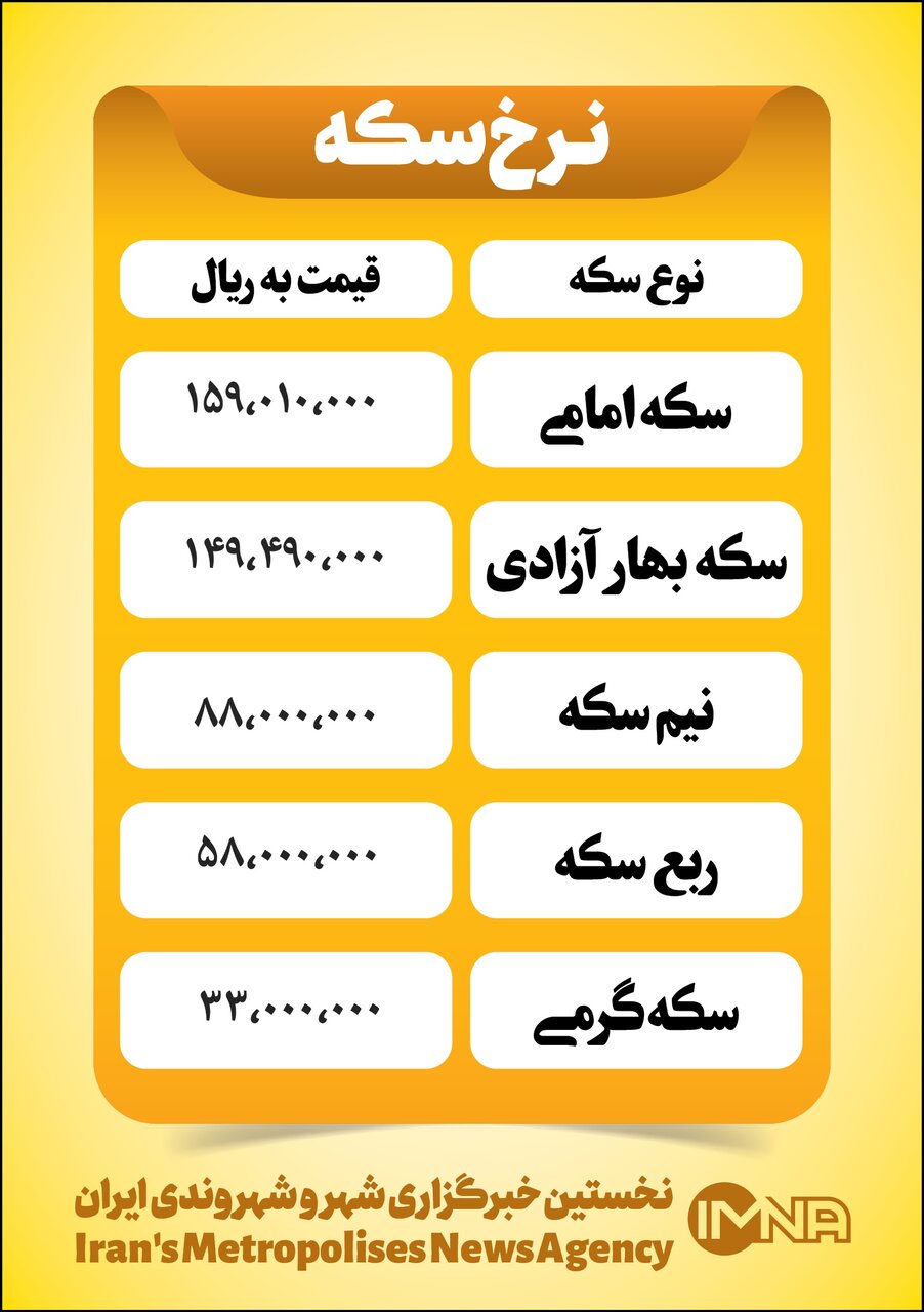 قیمت سکه امروز پنجشنبه ۱۹ آبان+ جدول