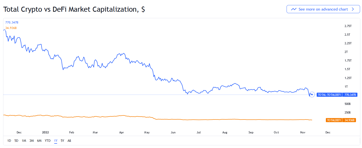 تأثیرپذیری بازار ارزهای دیجیتال از اف تی ایکس