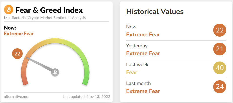 تداوم روند نزولی ارزهای دیجیتال