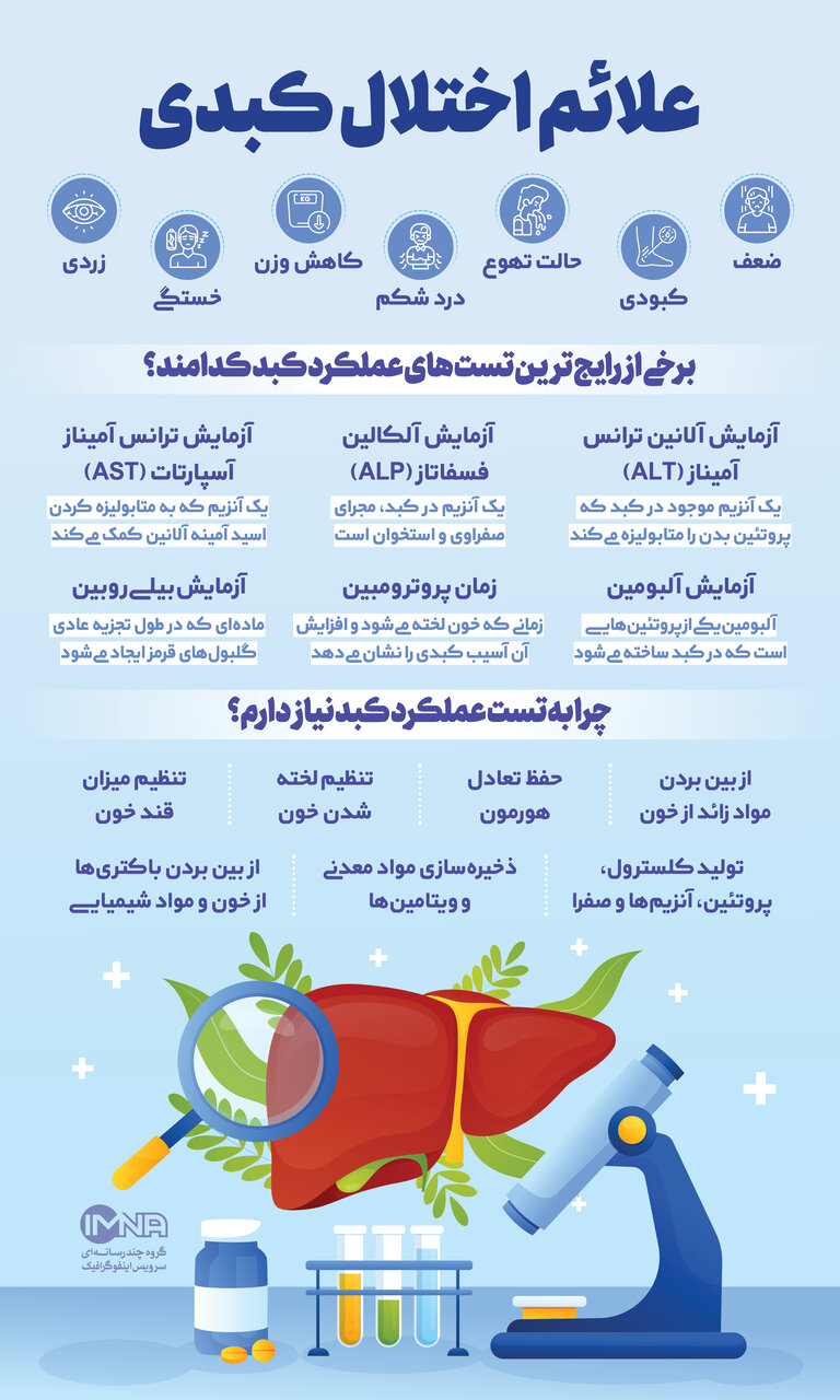 علائم اختلال کبدی