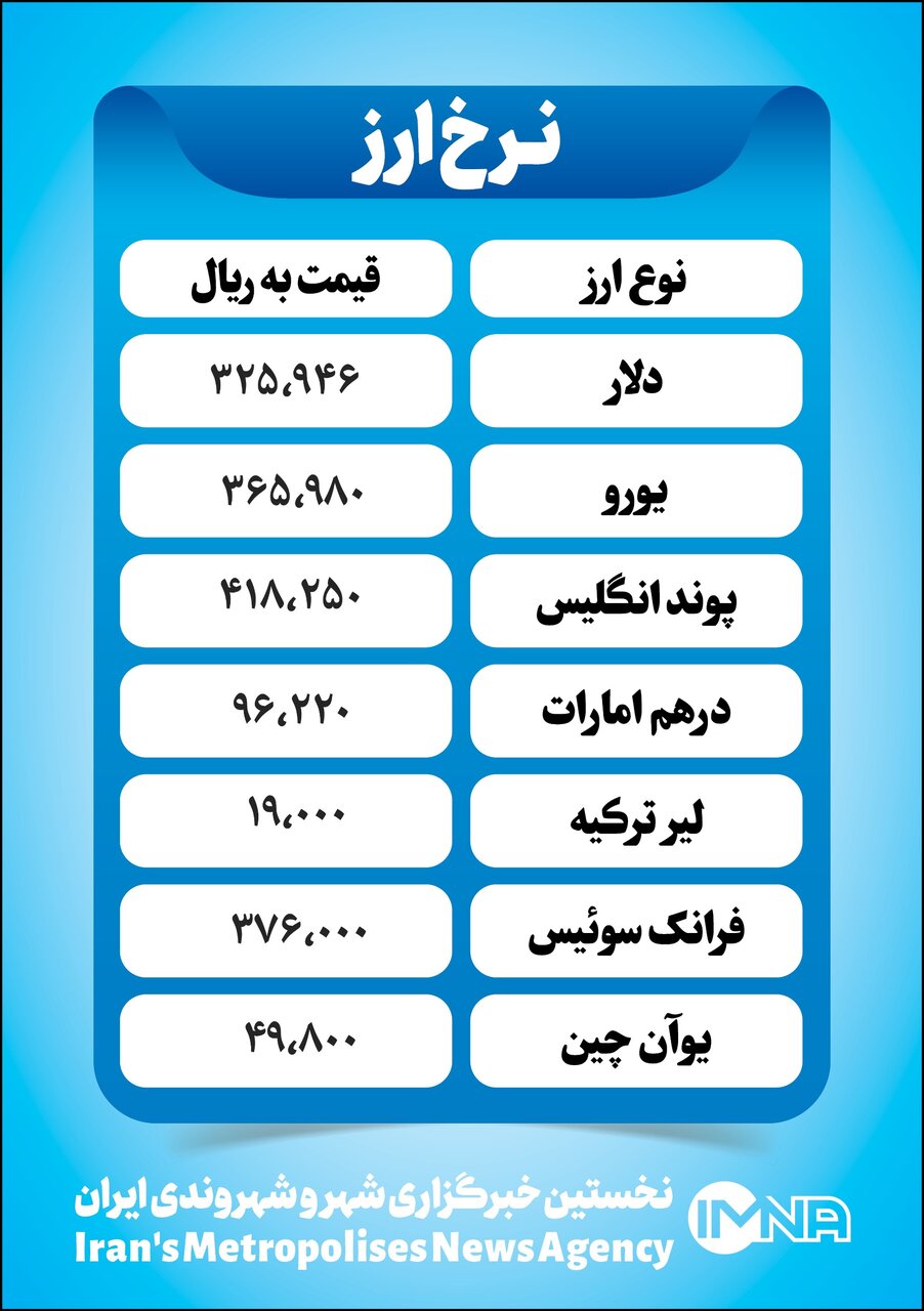 قیمت دلار امروز یکشنبه ۲۲ آبان+ جدول نرخ ارز