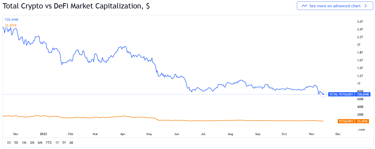 بیت کوین در سراشیبی