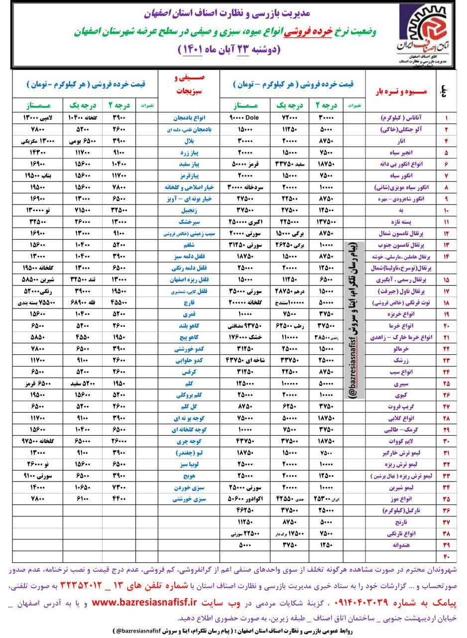قیمت اقلام خوراکی در بازار+ نرخ میوه و ماهی