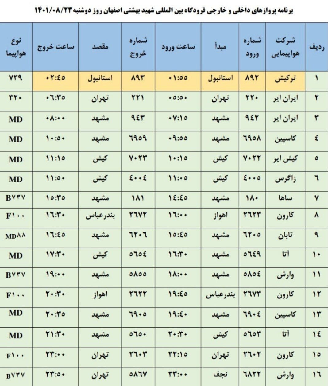 برنامه پروازهای فرودگاه اصفهان امروز ۲۳ آبان ۱۴۰۱+ جدول