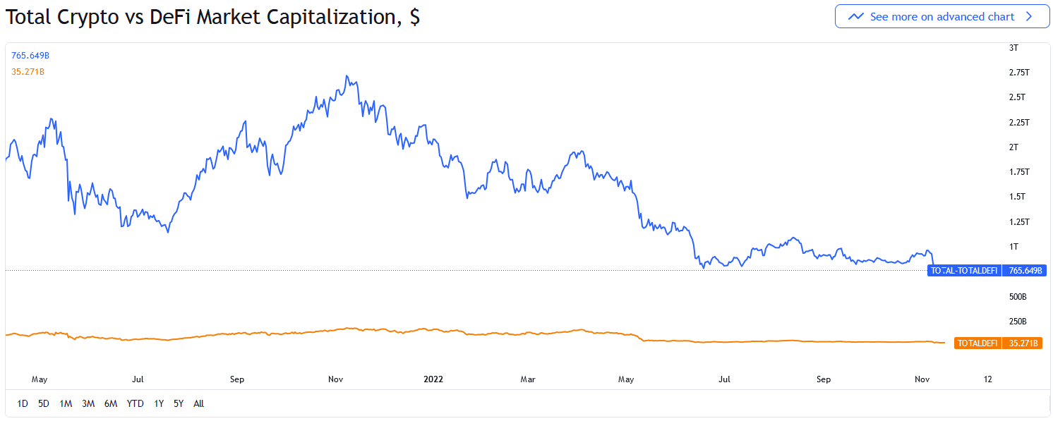بازگشت بیت کوین