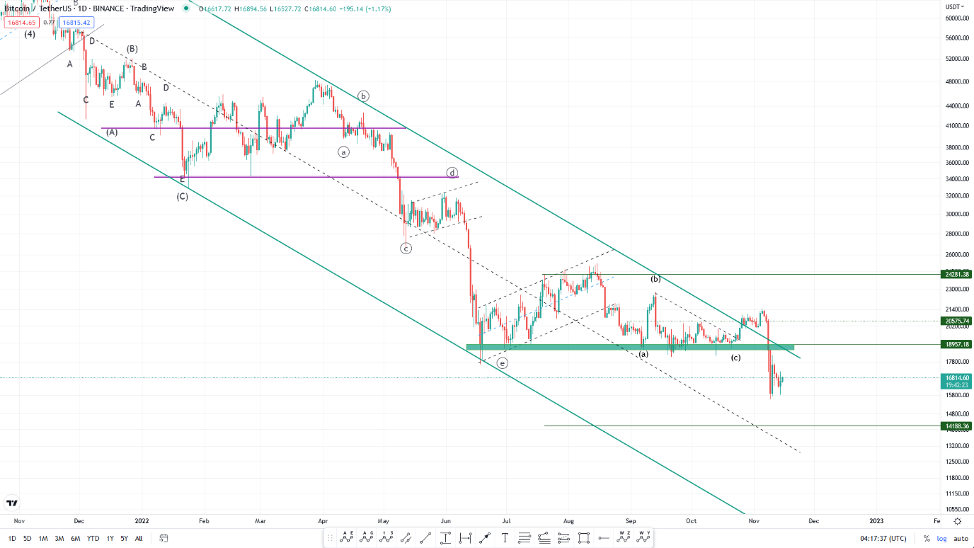 بازگشت بیت کوین
