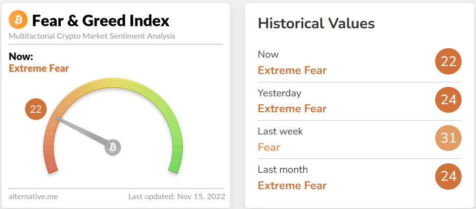 بازگشت بیت کوین