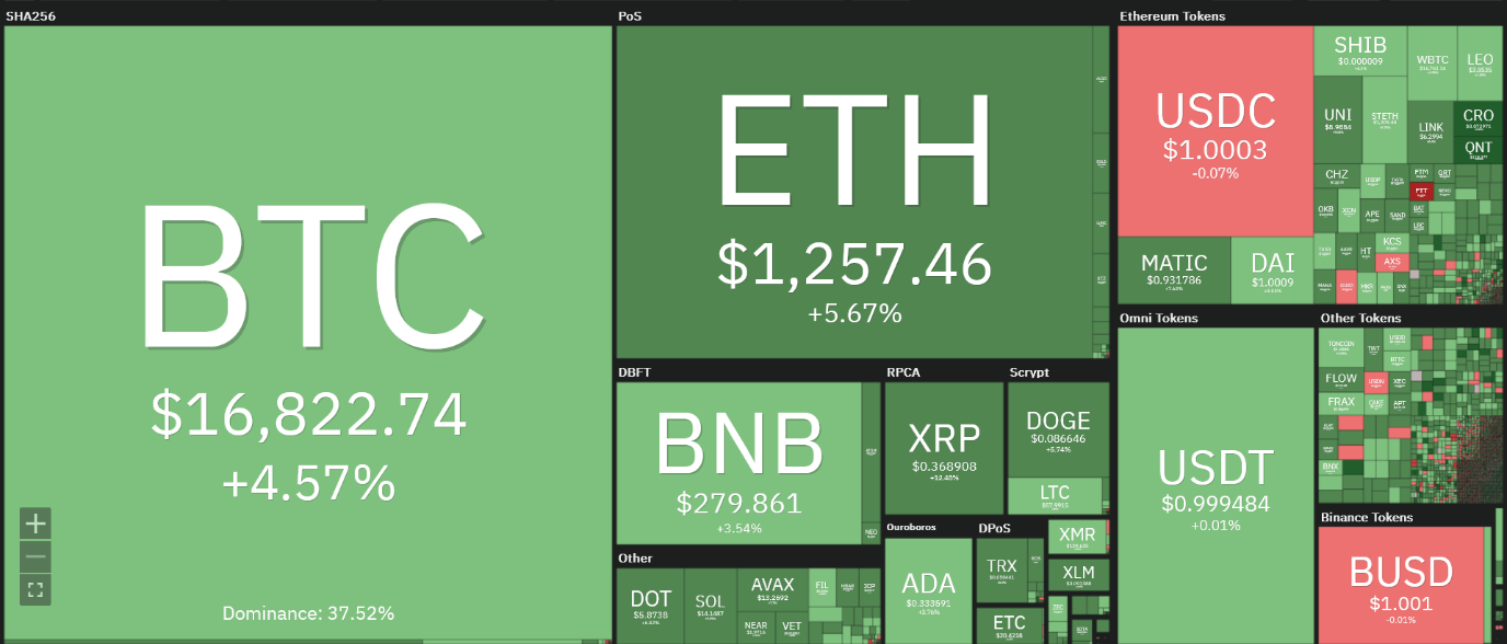 بازگشت بیت کوین