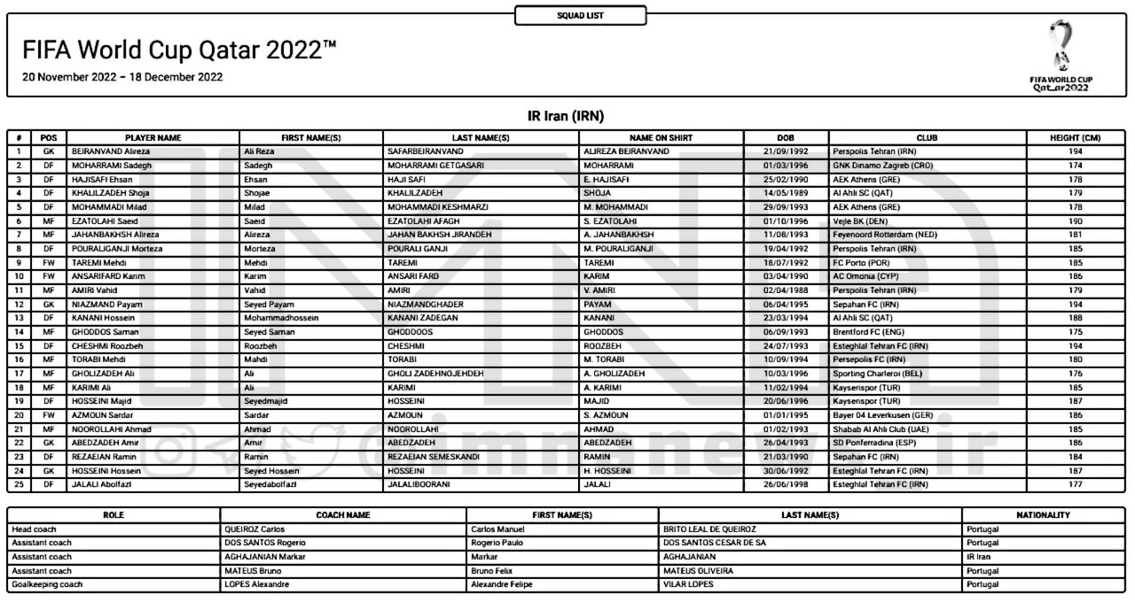 شماره پیراهن بازیکنان تیم‌ملی ایران در جام‌جهانی مشخص شد+عکس