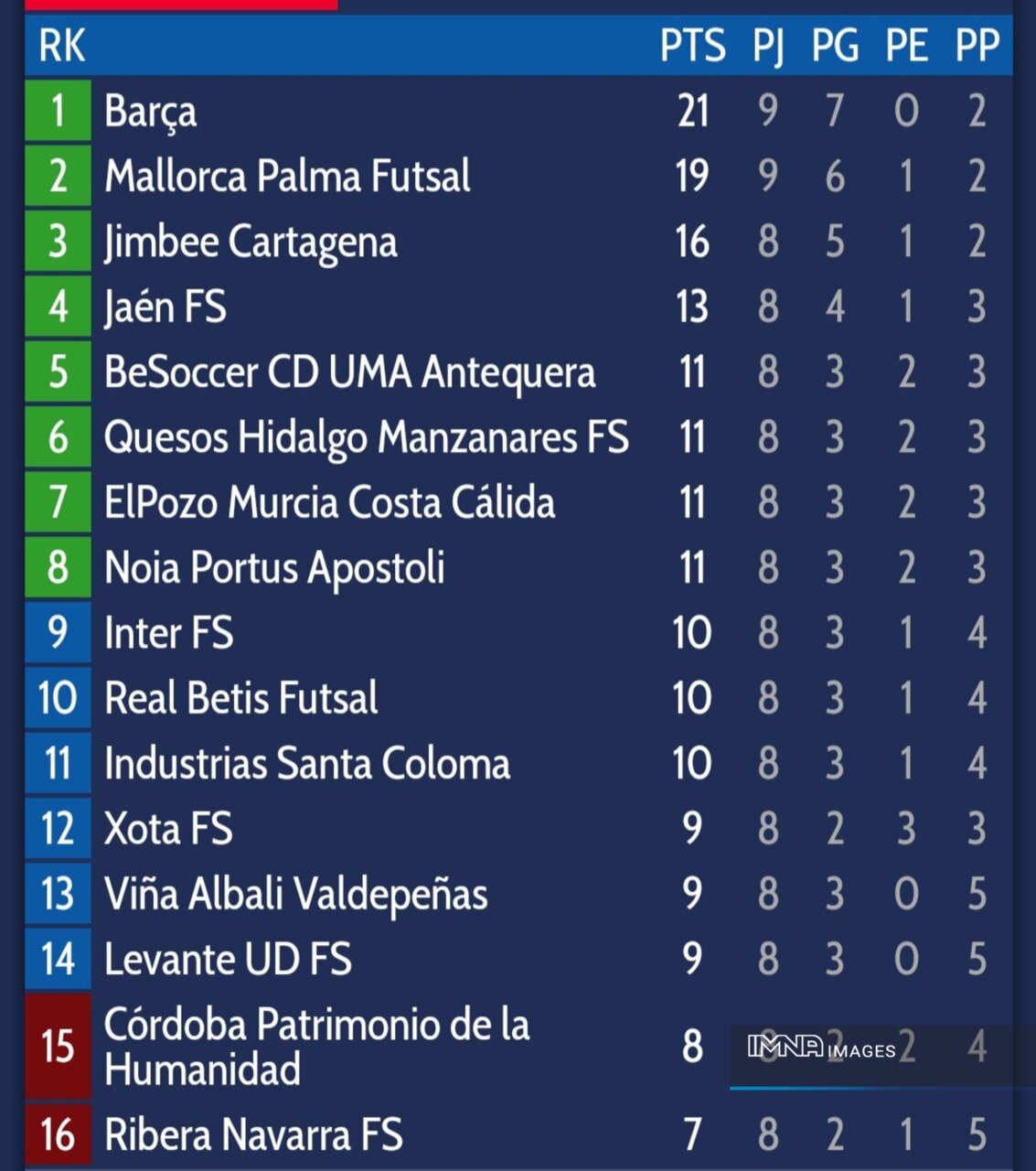 پیروزی حیثیتی پالما در شب گلزنی حسین طیبی+جدول لیگ دستهاول اسپانیا