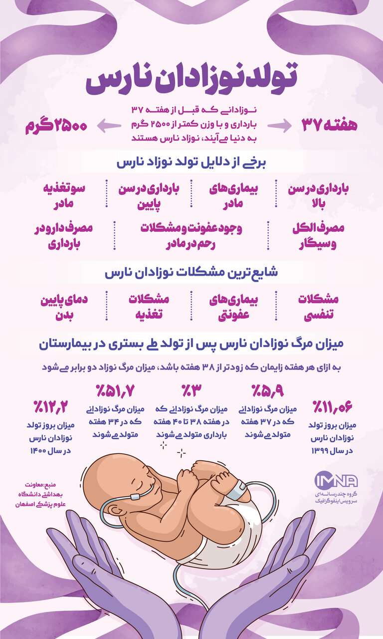 نوزادان نارس